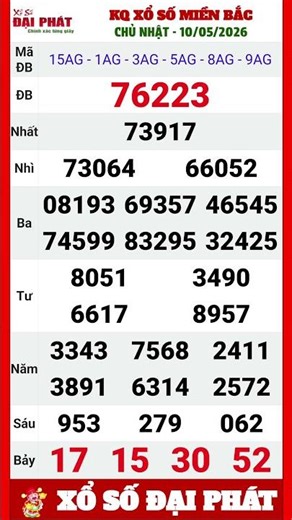 Northern Vietnam Lottery Results for Sunday, May 10, 2026 | Weekly Sunday XSMB