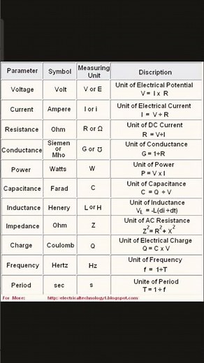 basic electrical engineering formula