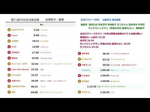 2020年 第71回 NHK紅白歌合戦 前半 副音声 紅白ウラトークチャンネル