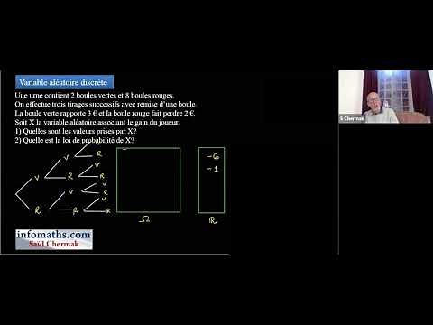 VARIABLE ALÉATOIRE DISCRÈTE ET LOI DE PROBABILITÉ