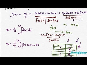 Fourier Series and Practical Harmonic Analysis