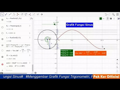 Membuat Grafik Fungsi Trigonometri dengan Geogebra