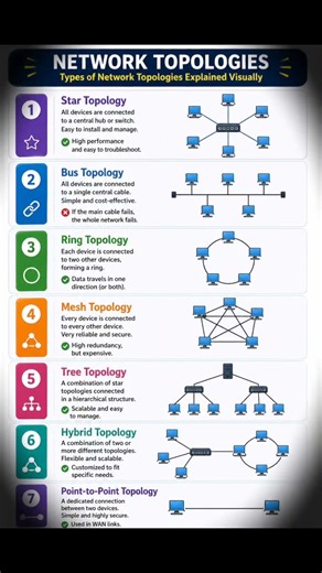💥😱Star, Bus, Ring… Confused?🤯 This Will Fix It 💡🤩#viral #viralshorts #viralvideo #techshorts