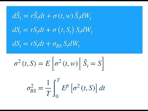 Local vs Stochastic vs Implied Volatilities