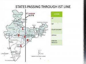 MNEMONICS FOR STATES PASSING THROUGH IST (INDIAN STANDARD TIME) LINE