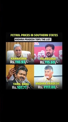 Petrol Prices In South India Are Shocking The Internet ⛽😳 Andhra Pradesh Tops The List