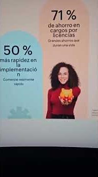 ¿Cómo funciona Zoho CRM?