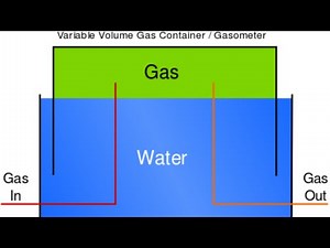 Why we use Floating Roof Tank (Naphtha)/Gas Holder .What is the Reason behind it