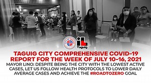 2.1K views · 167 reactions | WATCH: TAGUIG CITY COMPREHENSIVE COVID-19 REPORT FOR THE WEEK OF JULY 10-16, 2021 Despite being the city with the lowest active cases and case fatality rate, Mayor Lino Cayetano continues to remind the citizens to strictly follow the health and safety protocols to lower daily average cases and achieve the #RoadToZero goal. #ilovetaguig | I Love Taguig | Facebook