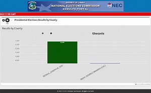 2023 RUNOFF PRESIDENTIAL ELECTION RESULTS PORTAL. | NEC Liberia