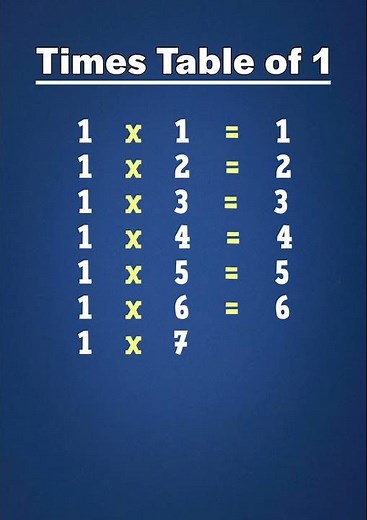 1 Times Tables x | Easy Math Preschool Toddlers #maths