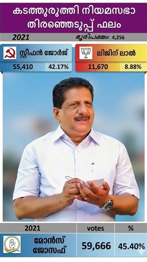 Kaduthurithi 2021 #shorts #bjp #congress #cpm #kerala #ldf #nda #udf #keralapolitics #mallu