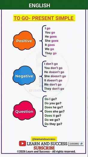 Master the Present Simple in 60 Seconds! ⏱️ #LearnEnglish