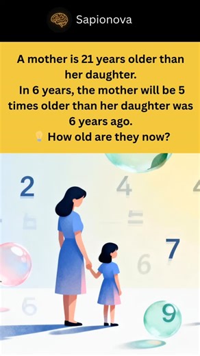 👩‍👧 The Mother’s Mystery: Can You Solve This Age Puzzle? Here’s a classic logic puzzle that looks simple — but it trips up even skilled solvers who don’t pay close attention to time references. A mother is 21 years older than her daughter. In 6 years, the mother will be five times as old as her daughter was six years ago. At first glance, it’s tempting to add or multiply incorrectly, but that’s where the fun begins! To solve it, define the daughter’s current age as “x.” Her mother is x 21 now.