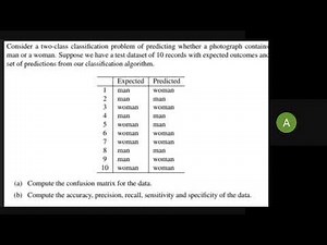 Numerical Problems - Classification II Confusion Matrix, Precision, Recall Numerical Problems