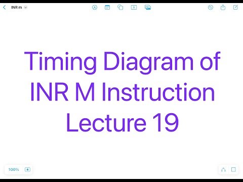 Timing Diagram of INR M Instruction in 8085 | Opcode fetch, Memory Read–Write Cycle Explained