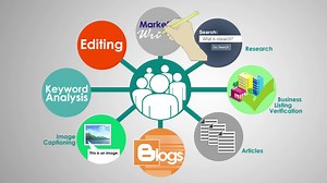 Servio - How It Works