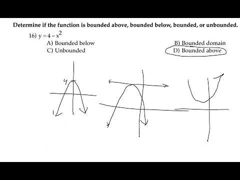 Determine if Function is Bounded Above or Below