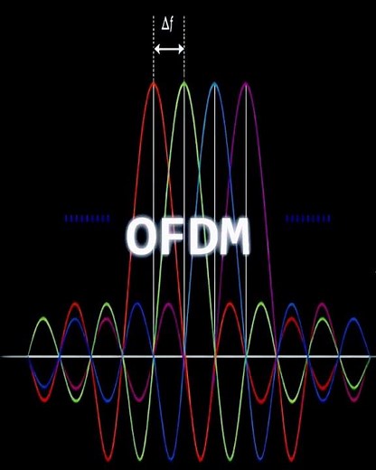 Understanding Modulation Techniques: AM, FM, PM to QAM & OFDM 📡