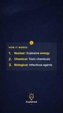 What is Weapons of Mass Destruction? Explained Simply