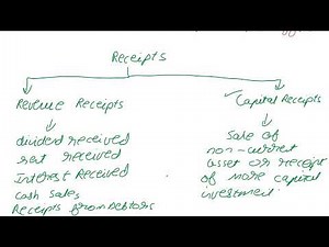 Capital and Revenue Expenditures and Receipts | Complete Class