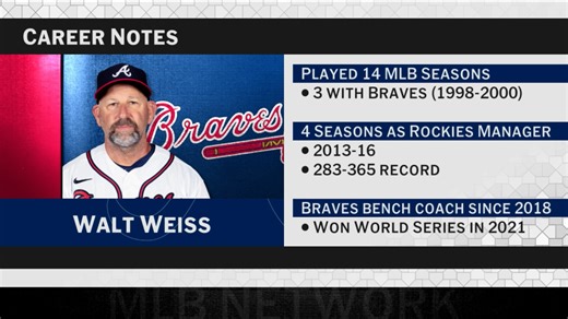 Walt Weiss named next manager of the Braves