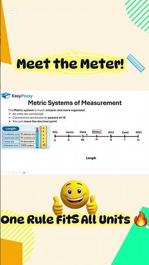 SI Units Made Easy: Understanding Meter & Metric Prefixes