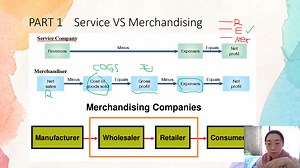 Principles of Accounting Chapter 5