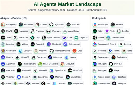 AI Agents // future of AI or just hype?