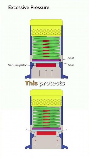 Tank Pressure and Vacuum Relief Valve | Sanitary Valve