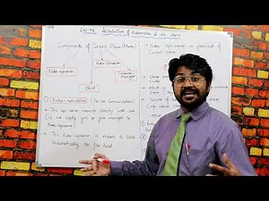 Architecture of Kubernetes in Detail-Hindi/Urdu |Lec-46 | What is Kubernetes | Devops Tutorial
