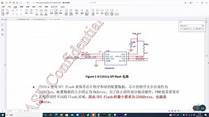 LVDS接口线路详解-2