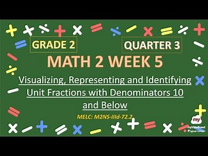 Math 2 Week 5 Quarter 3| Visualizing, Representing and Identifying Unit Fraction