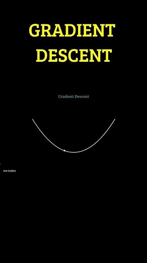 What is GRADIENT DESCENT?