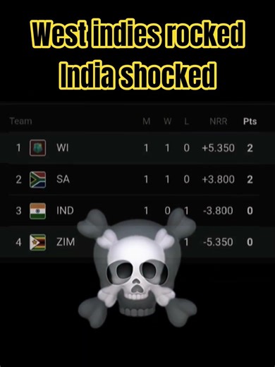 India is in danger #t20worldcup #cricket #indiancricket #viral