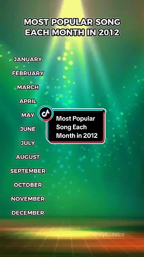 Most Popular Songs of 2012 | Top Monthly Hits Compilation