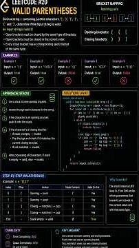 LeetCode 20 Valid Parentheses | Stack Solution in Java #coding #programming #ai #dsa #leetcode