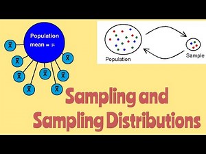 Sampling and Sampling Distribution of Mean | Sampling with & with out replacement