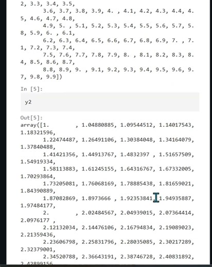 Understanding Subplots in Matplotlib