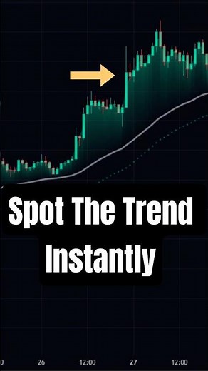 The Easiest Trend Tracking Indicator for Traders
