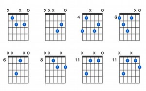 A-sharp diminished guitar chord - GtrLib Chords