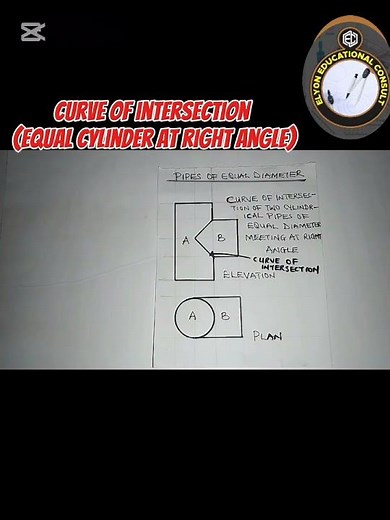 Conic sections; curve of intersection of cylinders