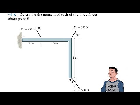 Statics 4-8| Determine the moment of each of the three forces about point B.