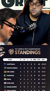 A big shift in the WTC standings as South Africa climb to 2nd after their win in India. 🙌🏼 India drop to 5th, slipping behind Pakistan. ❌😲 #INDvSA #TestCricket #Sportskeeda | Ab Cricinfo