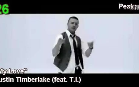 2007年美国Billboard单曲榜年终Top 100 碧昂丝夺冠