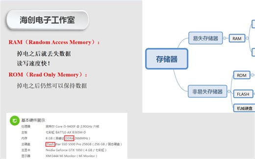 关于RAM和ROM的小知识
