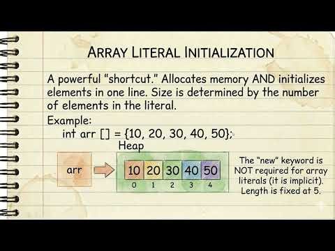 Introduction to java || Arrays || Lecture 6