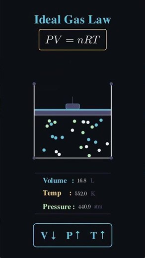 ideal gas law #physics #science #shorts