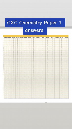 Modern Minds Academy on TikTok