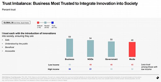 Don’t trust technology and AI? This expert explains why